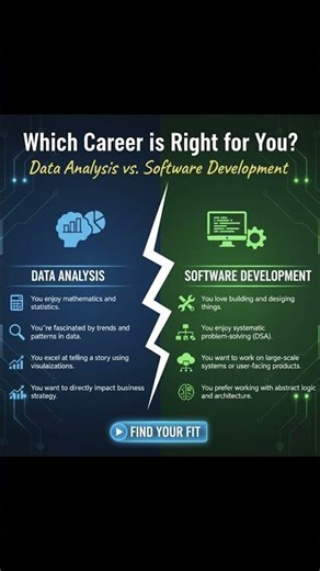 Which Career is Right for You? Data Analysis vs. Software Development