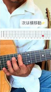 【基礎】1日5分で覚える｜4和音Cダイアトニックコード