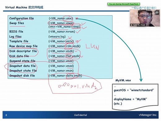 课程6:什么是 Virtual Machine Part1