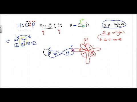 Lecture 2.21 - HCP molecule analysis