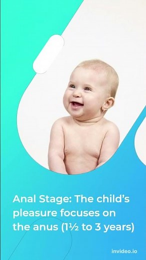 Freud's Psychosexual Stages of Development