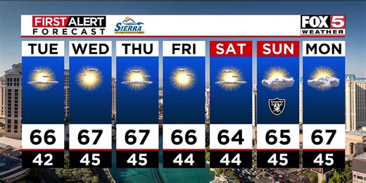 Dec. 16 FOX5 First Alert Nighttime Weather