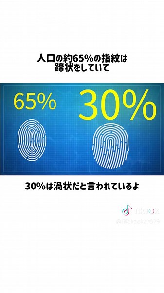 体のライフハックパート3：命を守る豆知識