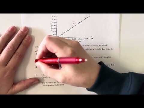 AP Chemistry Unit 3.13 Practice Problems - Beer-Lambert Law