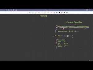 6.3 : Formatted Output (Part 2) — [Abdul Bari] Java Course