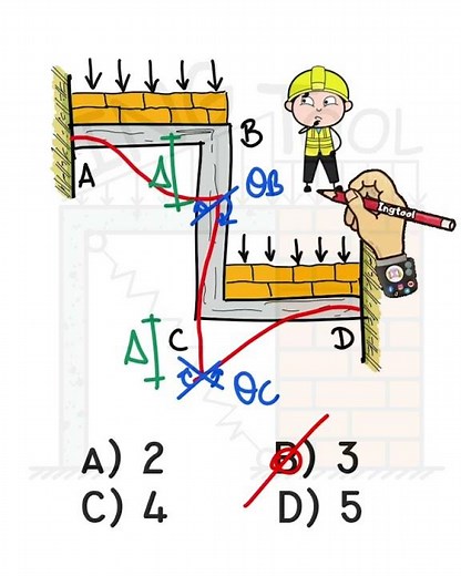 ✅ DEGREES OF FREEDOM IN FRAMES - ROTATIONS AND DISPLACEMENTS #structuralanalysis #statics