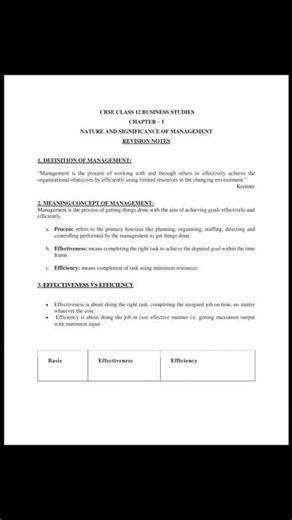 Class 12 Business Studies Chapter 1 | Nature & Importance of Management (Easy Notes) #BstDidi