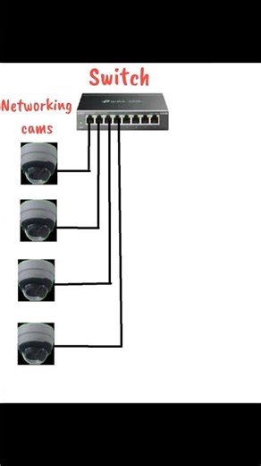 full details about ip cctv?Nvr?wifi?Ip camera?Full details!👍#cctv#cctvwork #cctvcamera #cctvfootage