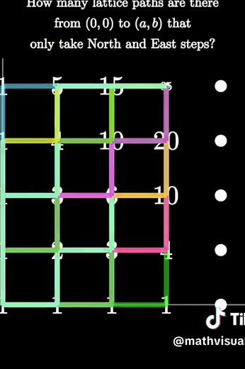 Exploring Pascal's Triangle: A Visual Guide to Lattice Paths | Math Video