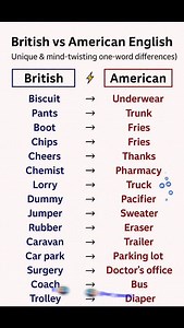 14K views · 397 reactions |  British vs American English: Master...