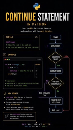 🚀Day 17 of #100days python learning challenge #python #programming #coding #learnpython