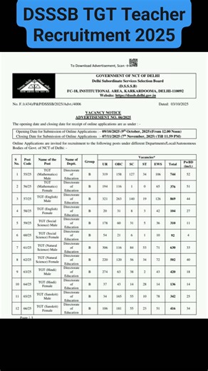 DSSSB TGT Teacher Recruitment 2025 #DSSSB #teachers | Government Jobs