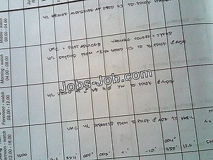 Cara Mengisi Buku Log Untuk Pengemudi Tim | Promosi - 2026