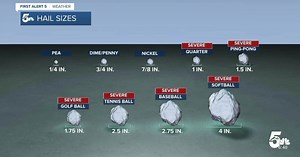 The Climate Classroom: Thunderstorm updrafts and hail sizes