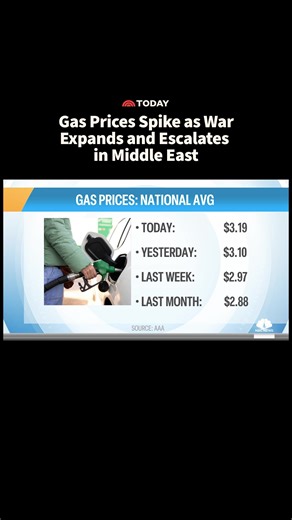 Impact of Middle East Conflict on Gas Prices