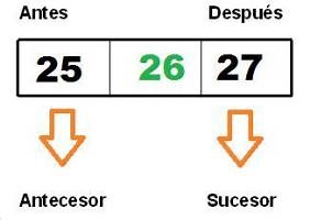 Sucesor y antecesor