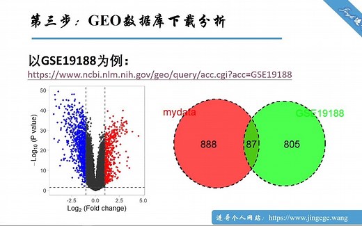 GEO数据集下载 & limma包差异分析 & 交集基因取交集 & Venn图