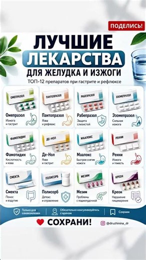 ЛУЧШИЕ ЛЕКАРСТВА ДЛЯ ЖЕЛУДКА И ИЗЖОГИ! #здоровье #лекарства #гастрит #изжога #желудок #зож