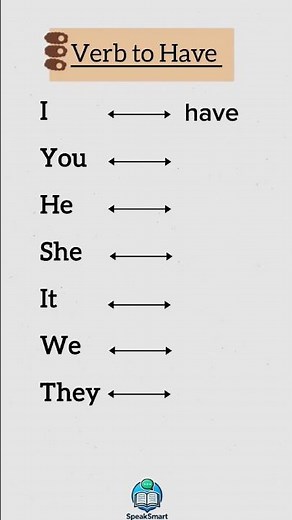 Master 'Have' vs. 'Has' with Common English Pronouns! | Quick grammar Guide | improve your grammar