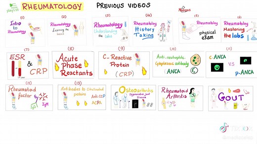 Limited Systemic Sclerosis vs Diffuse: Key Differences