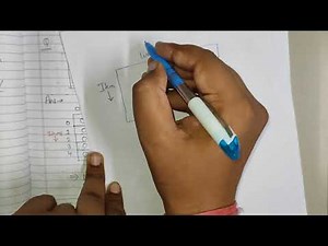 DAA Unit 3 (Part 2:- Dynamic Programming)