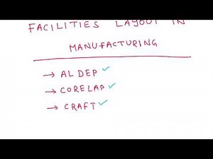 FACILITIES LAYOUT PLANNING,ALDEP,CORELAP,CRAFT