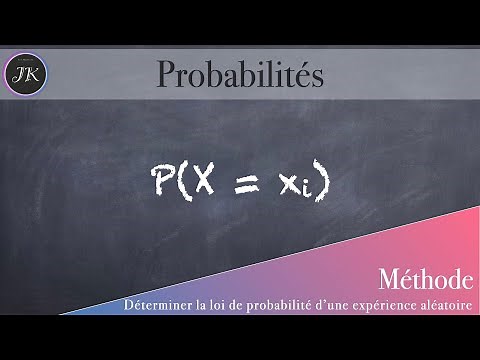 Déterminer une loi de probabilités