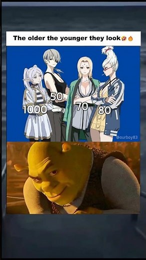 The older the younger they look #anime #animeshorts #naruto