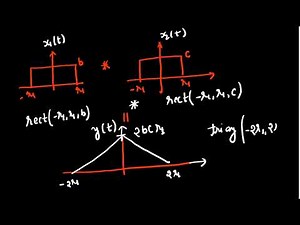 F T of a triangular pulse