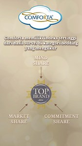 Survei Top Brand tahun 2024 membuktikan Comforta No. 1 di kategori kasur spring bed. Selama 10 tahun, survei Top Brand di 15 kota besar Indonesia membuktikan Comforta paling dikenal dan dipercaya di kategori kasur spring bed. Terima kasih atas kepercayaan masyarakat Indonesia dan dukungan semua pihak 🙏🏼😊 #comforta #comfortaspringbed #topbrand #springbed | Comforta Spring Bed