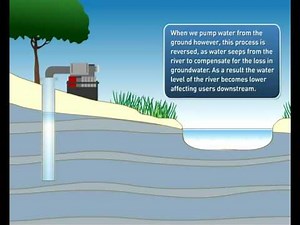 Water Cycle (part1): Surface Water and Groundwater