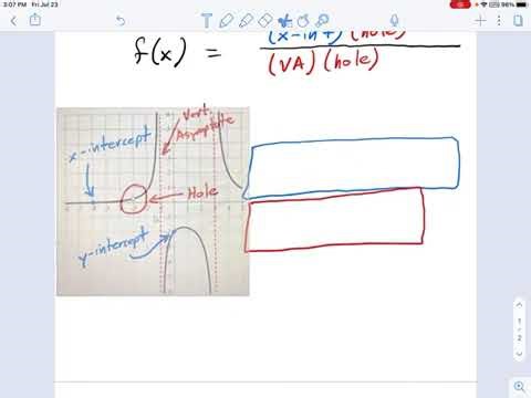 SM3.04.10 -- Intro Intercept and Discontinuity