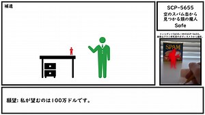 【ゆっくり紹介】SCP-5655【空のスパム缶から見つかる類の魔人】