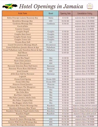 214 reactions · 3 comments |  Jamaica is ready to welcome you back!...