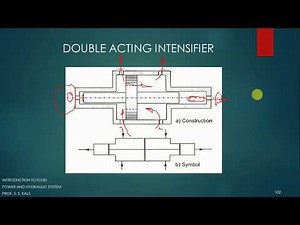 Double Acting Intensifier