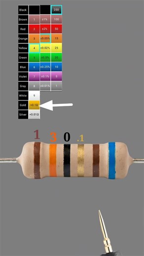 13 ohm resistor color code // 6 band // #shortvideo