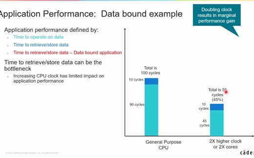 Tensilica Xtensa 下一代体系架构 LX8 处理器平台