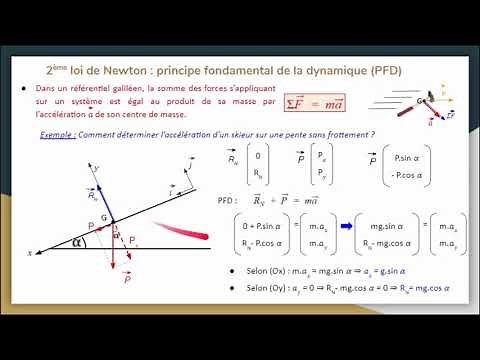 2ème loi de Newton ou principe fondamental de la dynamique