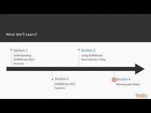ECMAScript 2016 and Beyond : The Course Overview | packtpub.com