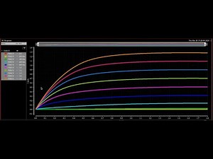 nMOS Characteristics using cadence virtuoso
