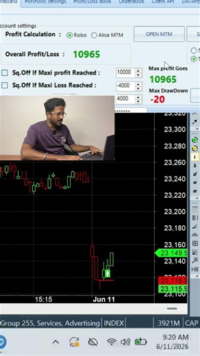 How Modern Traders Use Algo Software 📈 #Shorts