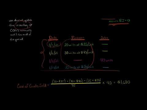 Average Cost Periodic Inventory Method