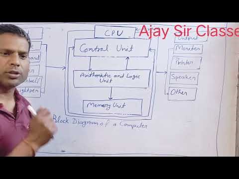 Block Diagram of a computer