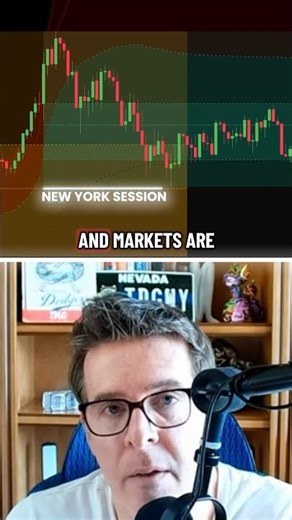 BEST Time To Trade Futures