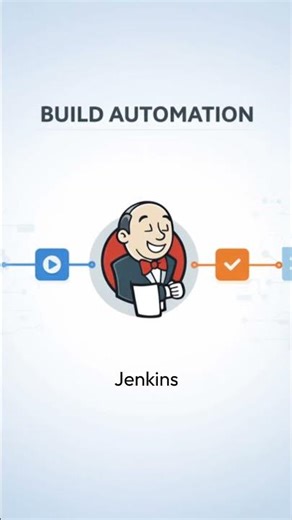 CI/CD Tools Roadmap for Students 🧑‍💻 #cicd #devops #git #learndevops