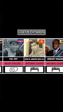 List Of Dictators In History