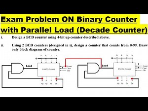 Design a BCD Counter Using a 4-Bit Up Counter with Parallel Load & Building a 0–99 Counter