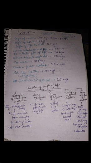 class 12th biology chapter 6 short notes
