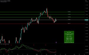 HOW-TO: Applying Profit Bands to the GKD trading system [Loxx] for OANDA:EURUSD by loxx