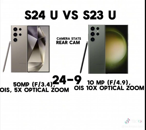 Últimos avances en tecnología de teléfonos Samsung